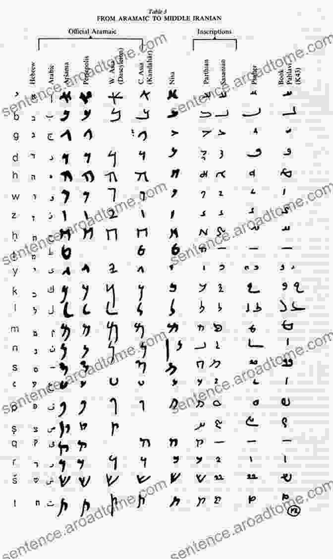 A Collection Of Ancient Symbols And Scripts, Representing The Lost Knowledge Revealed In The Book The Noah Syndrome (The Secret History Of The World)