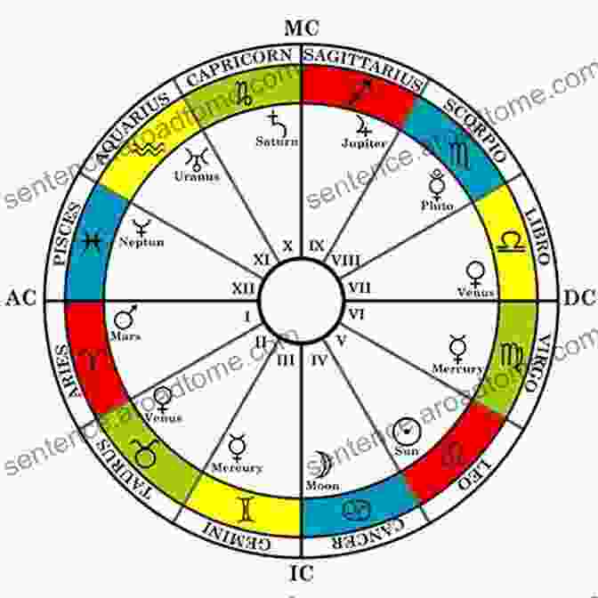 A Detailed Astrological Chart With Intricate Celestial Symbols Astrology: A Key To Personality