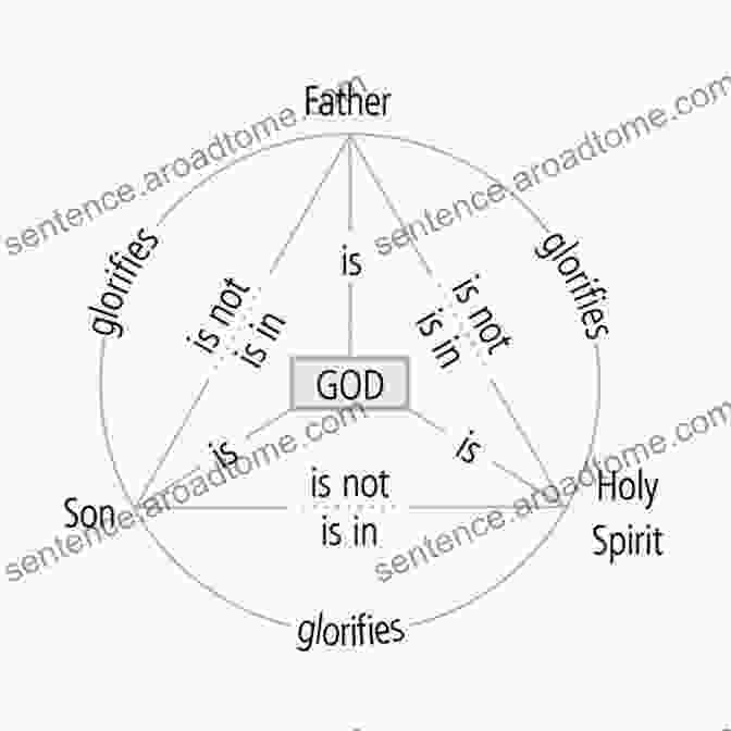 A Diagram Representing The Theological Significance Of Baptism The Promise Of Baptism: An To Baptism In Scripture And The Reformed Tradition