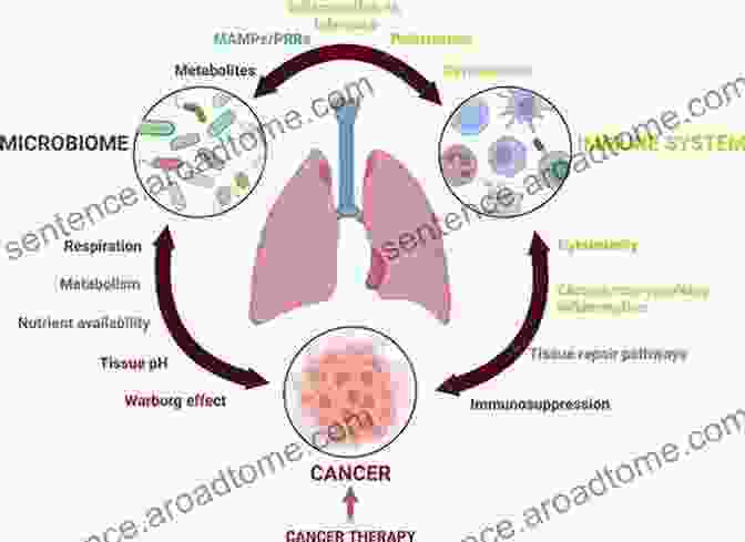 A Microscopic Image Of Diverse Microbial Populations In The CF Lung Microbiome Kids With Cystic Fibrosis: A Great Role Model For Children With Cystic Fibrosis: Update On Key Emerging Challenges In Cystic Fibrosis