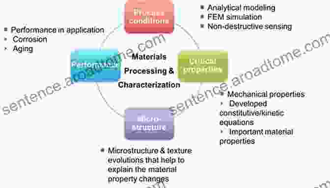 Additive Manufacturing Process Military Airframe Costs: The Effects Of Advances Materials And Manufacturing Processes: The Effects Of Advanced Materials And Manufacturing Processes