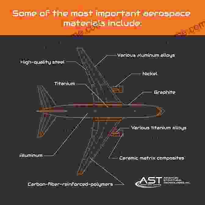 Advanced Materials In Aerospace Military Airframe Costs: The Effects Of Advances Materials And Manufacturing Processes: The Effects Of Advanced Materials And Manufacturing Processes