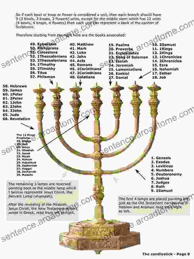 An Image Of A Menorah, Representing The Biblical Hebrew Word For Biblical Hebrew Picture Dictionary Silvia Congost Provensal