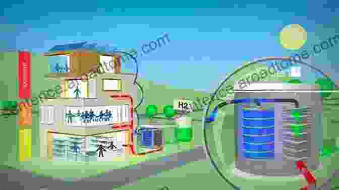 An Overview Of Energy Storage Systems In Smart Energy Hubs. Operation Planning And Analysis Of Energy Storage Systems In Smart Energy Hubs