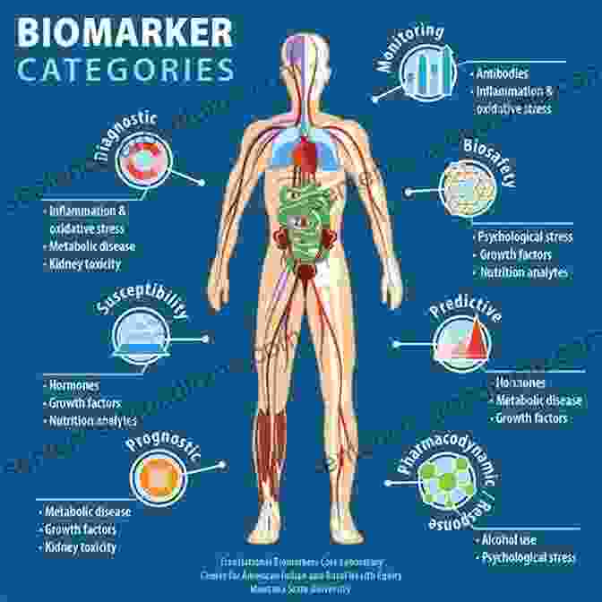 Benefits Of Translational Autoimmunity Treatment Translational Autoimmunity: Treatment Of Autoimmune Diseases (Translational Immunology)