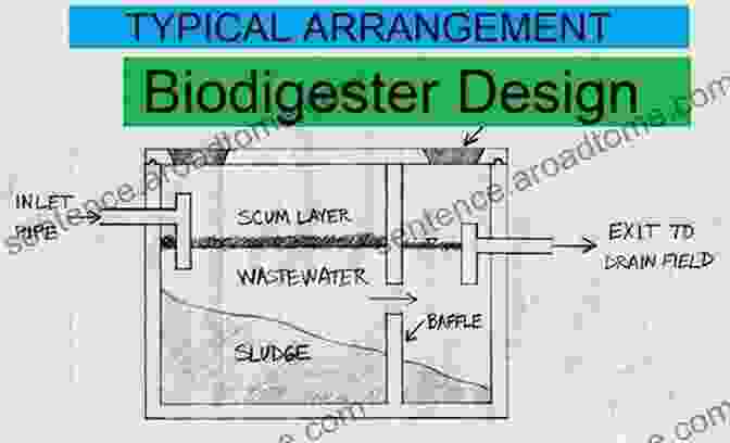 Biodigester Research And Design [insert Image Description] Research And Design Of Biodigesters: A Research