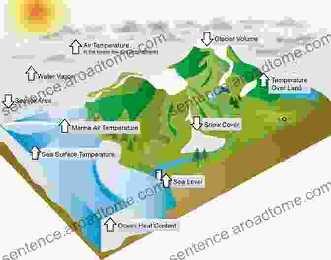 Climate Change And Its Role In Shaping Landforms Geomorphology Time (Routledge Library Editions: Geology)