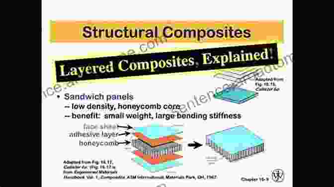 Composite Material Showing Layers Of Different Materials AQA GCSE (9 1) Design And Technology: All Material Categories And Systems