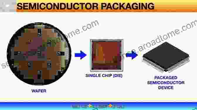 Copper Wire Bonding: Connecting The Dots In Semiconductor Packaging Copper Wire Bonding Petia Dineva