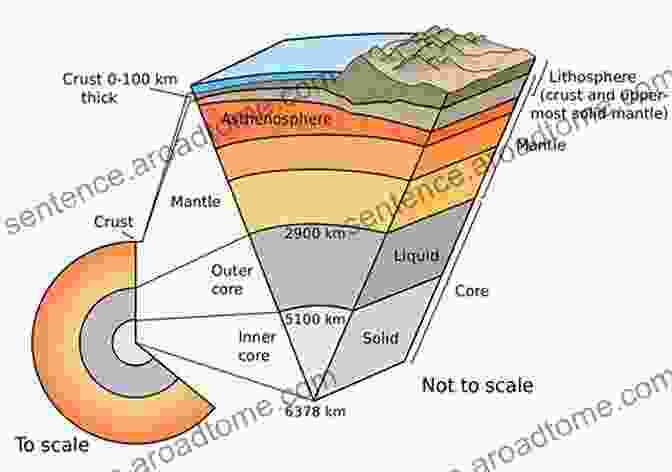 Cross Section Of Earth's Layers Theory Of The Earth With Proofs And Illustrations Volume 2 (of 4)