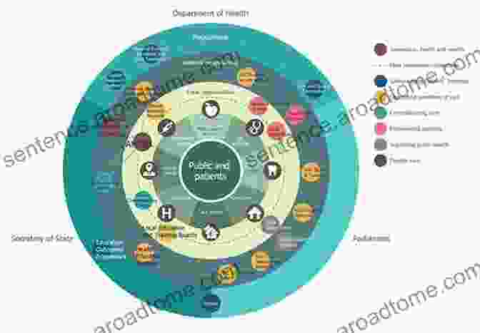 Diagram Illustrating The Power Of Network Analysis In The Public Sector Managing Complex Networks: Strategies For The Public Sector