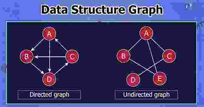 Diagram Of A Graph Data Structure Guide To Data Structures: A Concise Using Java (Undergraduate Topics In Computer Science)