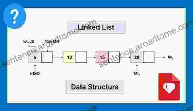 Diagram Of A Linked List Data Structure Guide To Data Structures: A Concise Using Java (Undergraduate Topics In Computer Science)