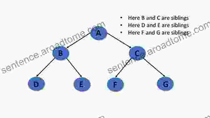 Diagram Of A Tree Data Structure Guide To Data Structures: A Concise Using Java (Undergraduate Topics In Computer Science)