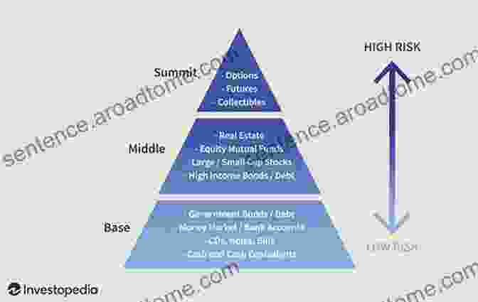 Diagram Of Diversification And Risk Management: Correlation And Covariance, Modern Portfolio Theory, Hedging Strategies, Insurance And Annuities The Complete Dictionary Of Real Estate Terms Explained Simply: What Smart Investors Need To Know