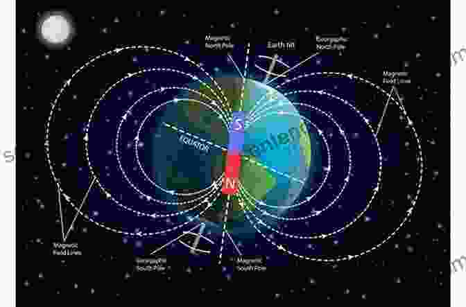 Diagram Of Earth's Magnetic Field Theory Of The Earth With Proofs And Illustrations Volume 2 (of 4)