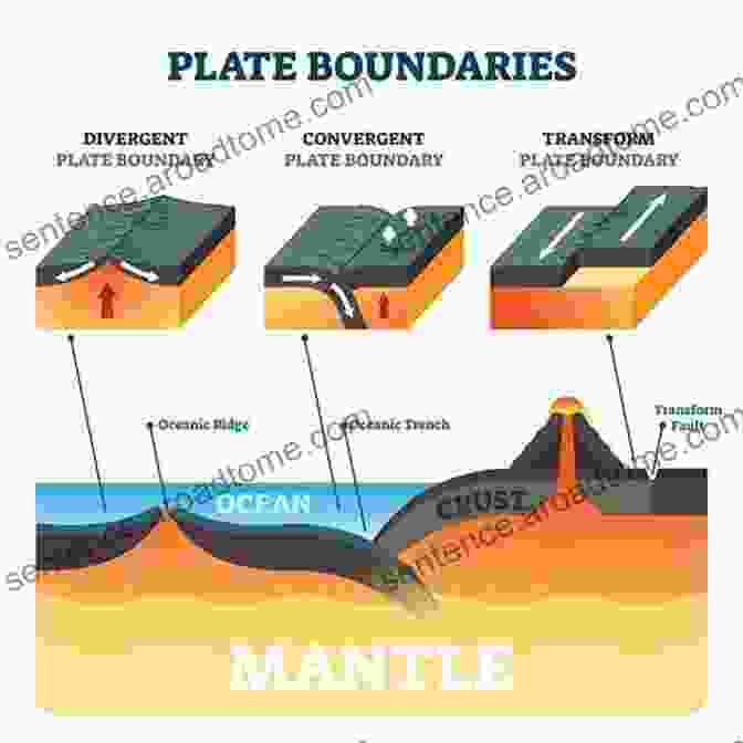 Diagram Of Earth's Tectonic Plates Moving Plate Tectonics And Disasters (Let S Explore Science)