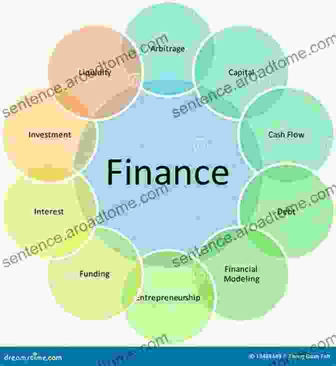 Diagram Of Financial Concepts: Time Value Of Money, Compound Interest, Risk And Return, Asset Allocation The Complete Dictionary Of Real Estate Terms Explained Simply: What Smart Investors Need To Know