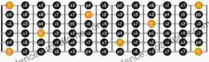 Diagram Of Guitar Intervals Music Theory For Guitarists Volume 2: More Fretboard Concepts To Help You Master Chords Scales Improvisation And Guitar Theory