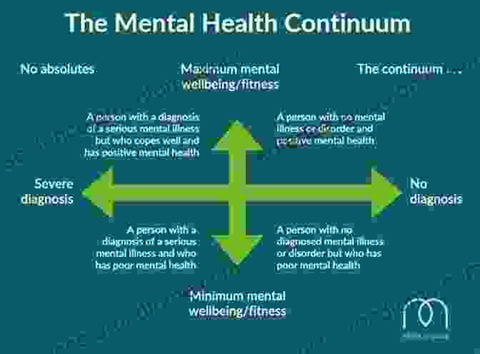 Diagram Of Mental Health Spectrum Reality Therapy: A New Approach To Psychiatry (Colophon Books)