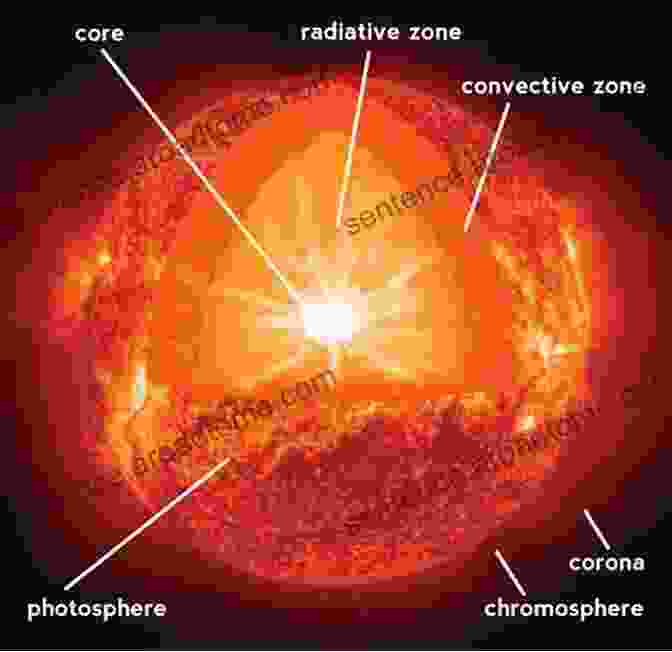 Diagram Of The Earth's Layered Structure To The Physics Of The Earth S Interior (Cambridge Topics In Mineral Physics Chemistry)