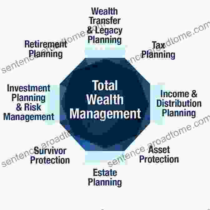 Diagram Of Wealth Management And Estate Planning: Tax Planning, Retirement Planning, Estate Planning, Philanthropy The Complete Dictionary Of Real Estate Terms Explained Simply: What Smart Investors Need To Know