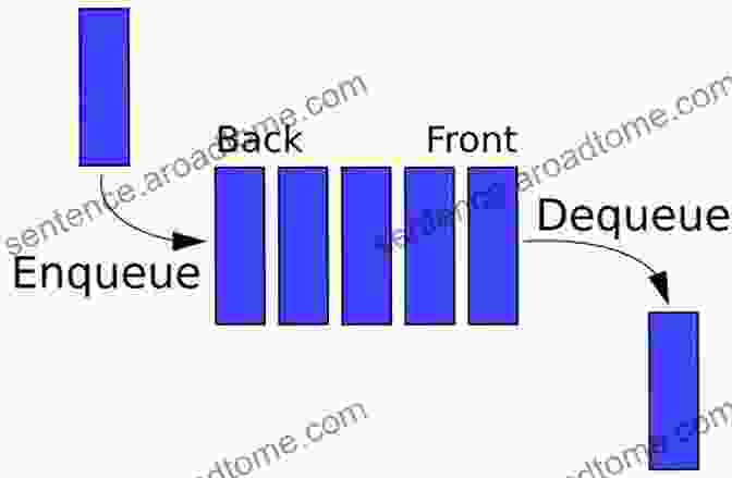 Diagrams Of Stack And Queue Data Structures Guide To Data Structures: A Concise Using Java (Undergraduate Topics In Computer Science)