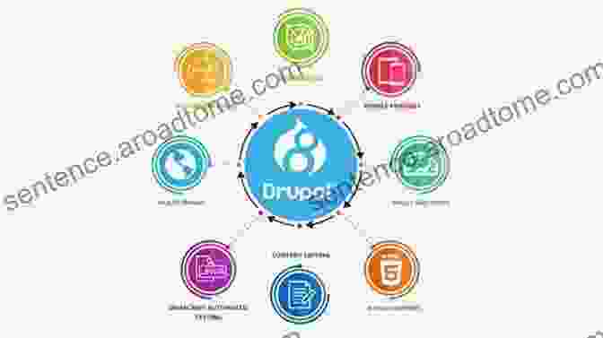 Drupal's Content Management Capabilities Pro Drupal As An Enterprise Development Platform (Expert S Voice In Web Development)