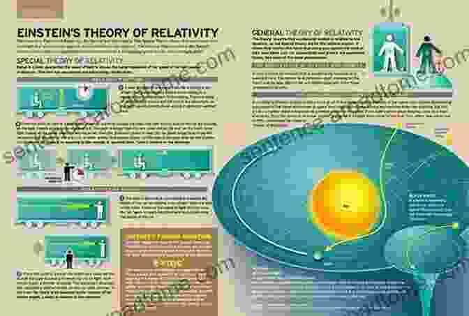 Einstein's Theory Of Relativity C S Lewis A Life: Eccentric Genius Reluctant Prophet