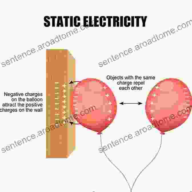 Electrostatic Phenomena, Such As Sparks And Charged Balloons, Demonstrate The Power Of Static Electricity. Electrostatics Niels Jonassen