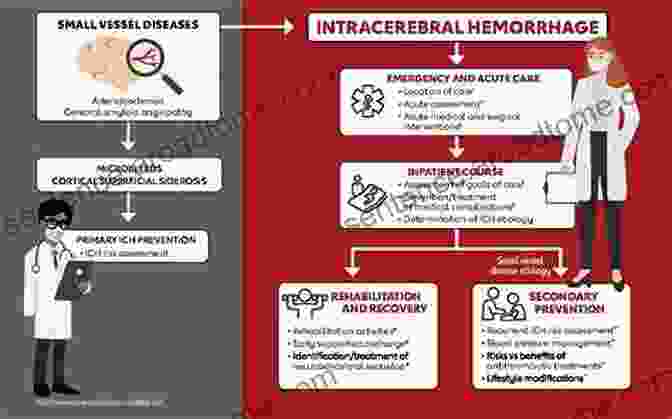 Emergency Stroke Care And Interventions Stroke: A Practical Approach James D Geyer