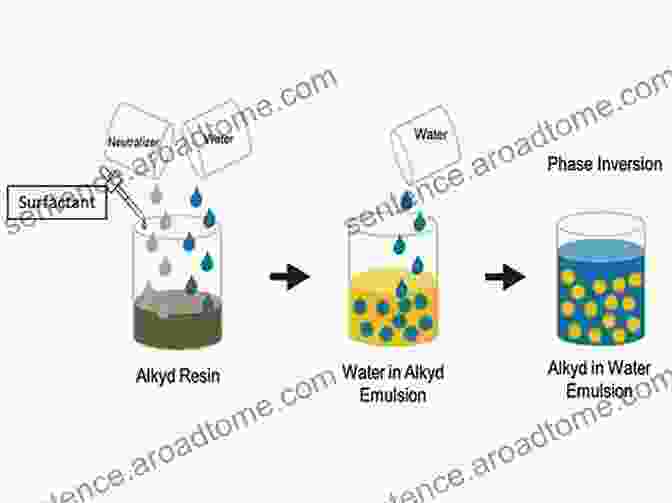 Emulsification Of Alkyd Resins Emulsification And Polymerization Of Alkyd Resins (Topics In Applied Chemistry)