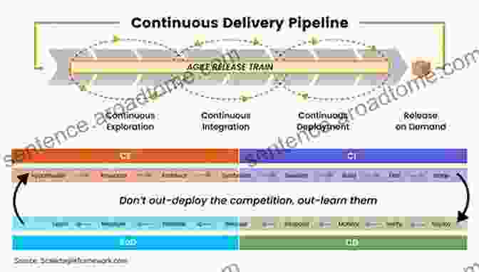 Enabling Security In Continuous Delivery Pipeline Agile Application Security: Enabling Security In A Continuous Delivery Pipeline