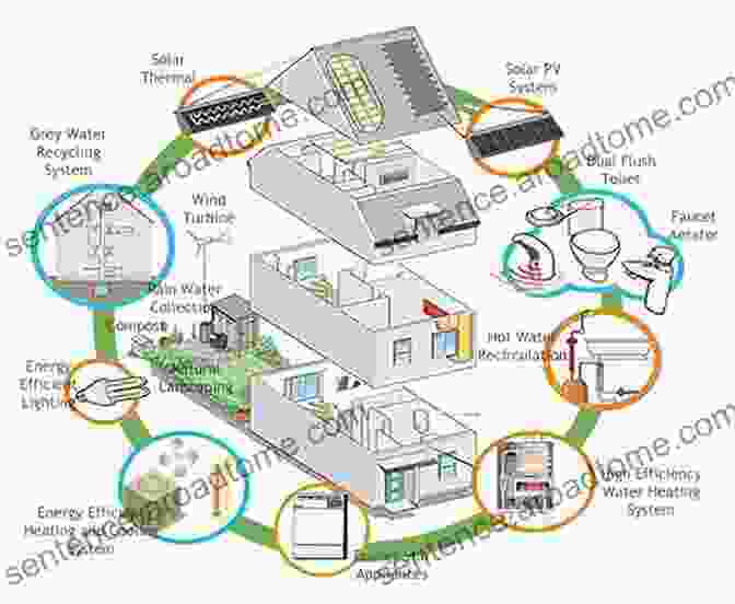 Energy Efficient Buildings Recent Advances In Civil Engineering: Proceedings Of The 2nd International Conference On Sustainable Construction Technologies And Advancements In Civil Notes In Civil Engineering 233)