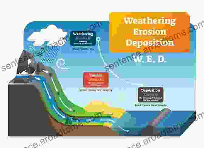 Erosion And Deposition Processes Shaping The Earth's Surface Geomorphology Time (Routledge Library Editions: Geology)