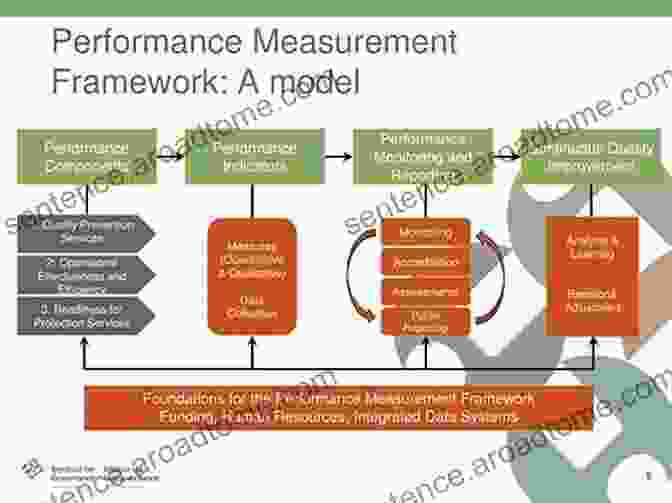 Establishing A Performance Measurement Framework Benchmarking For Nonprofits: How To Measure Manage And Improve Performance