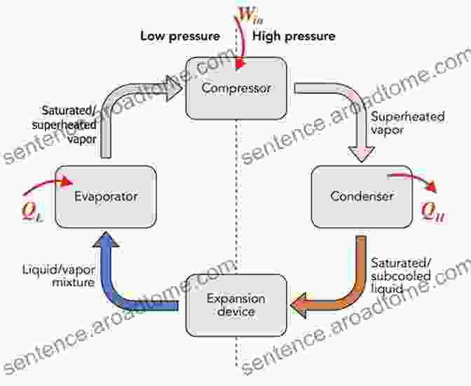 Example Figure Illustrating A Thermodynamic Cycle The Numerology Pocket Guide: All The Basic Interpretations And Calculations At Your Fingertips