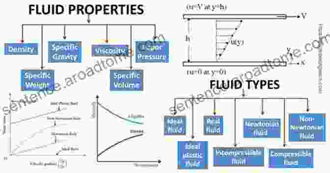 Example Table Summarizing Fluid Properties The Numerology Pocket Guide: All The Basic Interpretations And Calculations At Your Fingertips