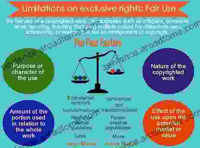 Fair Use In Education The Effects Of Intellectual Property Law In Writing Studies: Ethics Sponsors And Academic Knowledge Making (Routledge Studies In Rhetoric And Communication)