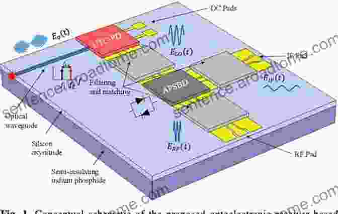 Gallium Arsenide, Offering Superior Performance For High Speed And Optoelectronic Applications Materials And Reliability Handbook For Semiconductor Optical And Electron Devices