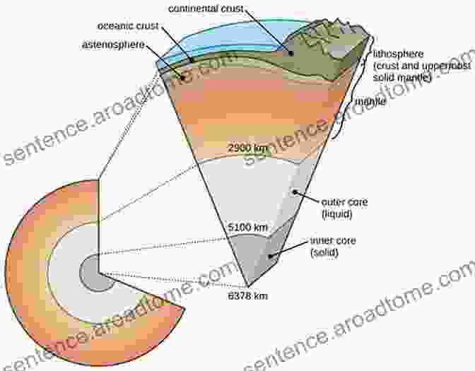 Geomorphic Time And The History Of Earth's Surface Processes Geomorphology Time (Routledge Library Editions: Geology)