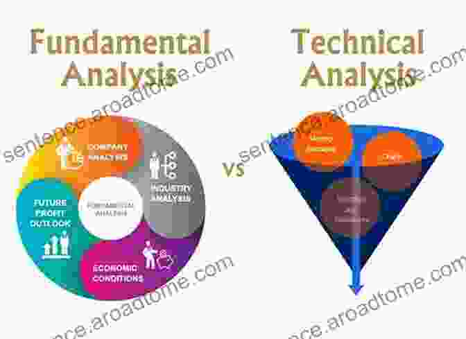 Graph Of Market Dynamics: Stock Markets, Bond Markets, Mutual Funds, Technical Analysis, Fundamental Analysis The Complete Dictionary Of Real Estate Terms Explained Simply: What Smart Investors Need To Know