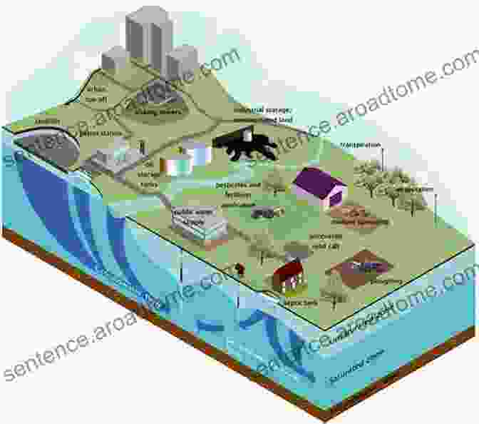 Groundwater Flow And Contaminant Transport Diagram Practical Design Calculations For Groundwater And Soil Remediation