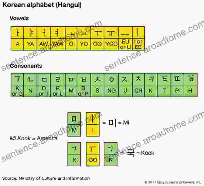 Hangul Alphabet Reading And Writing Korean: A Beginner S Guide To The Hangeul Writing System A Workbook For Self Study (Free Online Audio And Printable Flash Cards)