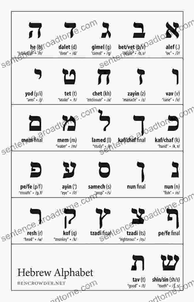 Hebrew Alphabet Chart Biblical Hebrew Picture Dictionary Silvia Congost Provensal