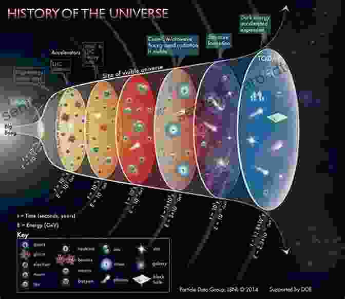 Illustration Of The Big Bang From The Perspective Of Cellular Cosmology The Cellular Cosmology Markus Friedrich