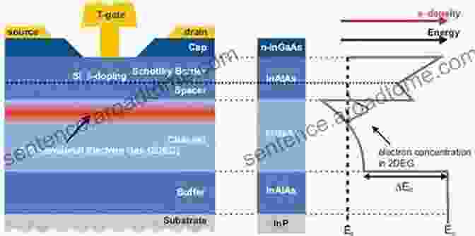 Indium Phosphide, Enabling Efficient Light Emission In Optoelectronic Devices Materials And Reliability Handbook For Semiconductor Optical And Electron Devices