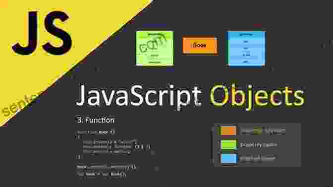 JavaScript Object Oriented Programming JavaScript Object Oriented Programming John Au Yeung