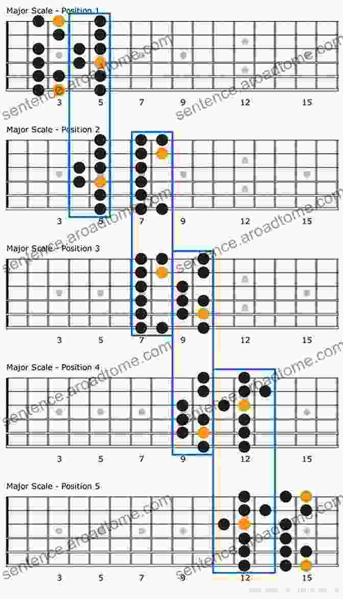 Major Scales On The Guitar Neck Music Theory For Guitarists Volume 2: More Fretboard Concepts To Help You Master Chords Scales Improvisation And Guitar Theory