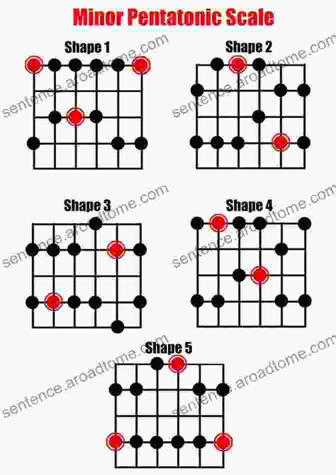 Minor Scales On The Guitar Neck Music Theory For Guitarists Volume 2: More Fretboard Concepts To Help You Master Chords Scales Improvisation And Guitar Theory